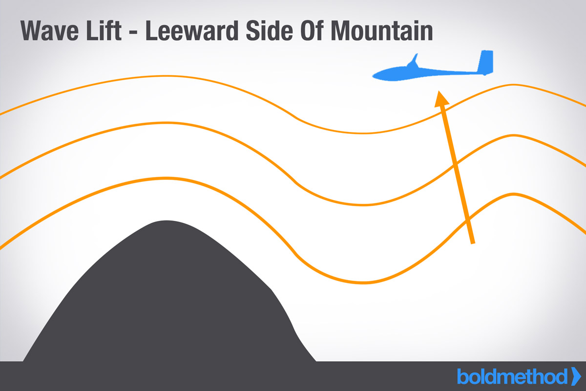 Wave Flight